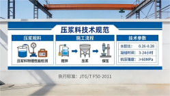 厦门本地工厂讲解：说一遍公路压浆料和铁路压浆料的区别