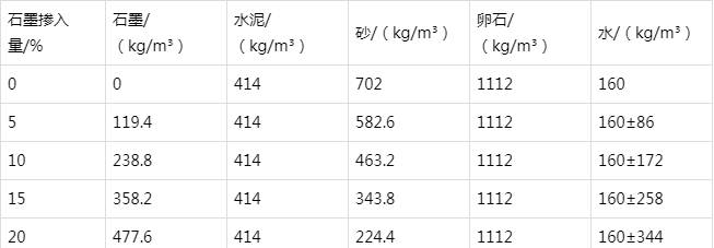 厦门防静电水泥砂浆怎么做(附配比及施工方法)